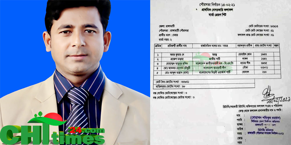 রাঙামাটিতে ২য় বারের মতো পৌর মেয়র নির্বাচিত হলেন যুবলীগ নেতা আকবর