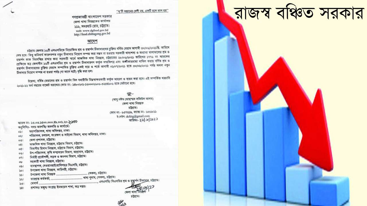 রাঙামাটি সহ ১১ জেলায় খাদ্য বিভাগের ঠিকাদারিতে লুকোচুরি!:রাজস্ব বঞ্চিত সরকার