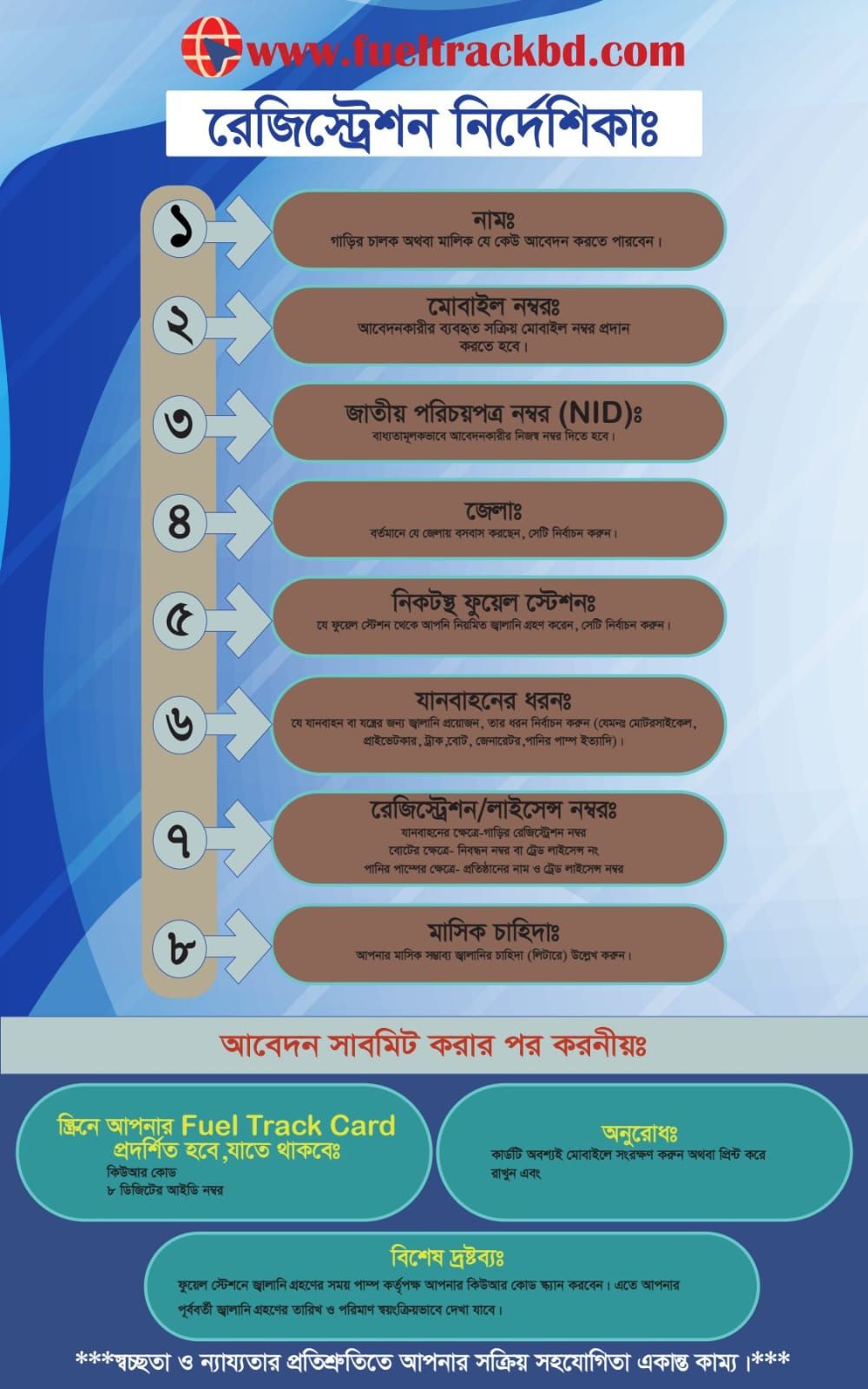 ফুয়েল ট্র্যাক বিডি ডিজিটাল ফুয়েল কার্ড: সহজ নিবন্ধন প্রক্রিয়া চালু