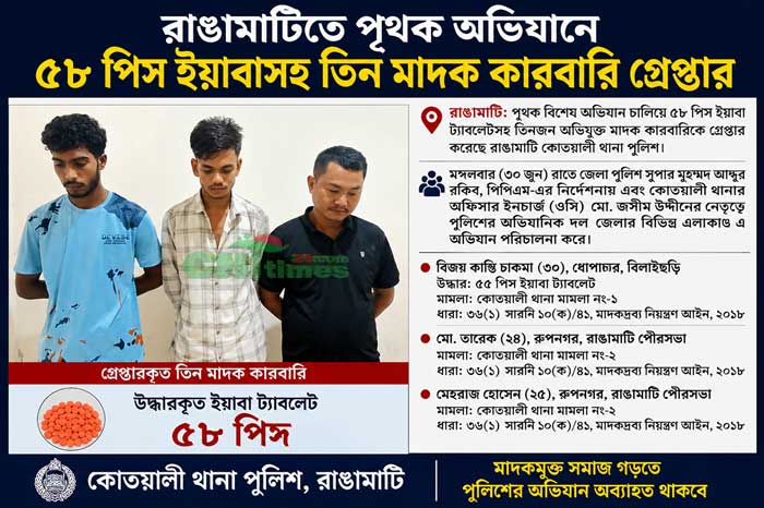 রাঙামাটিতে পৃথক অভিযানে ইয়াবাসহ তিন মাদক কারবারি গ্রেপ্তার