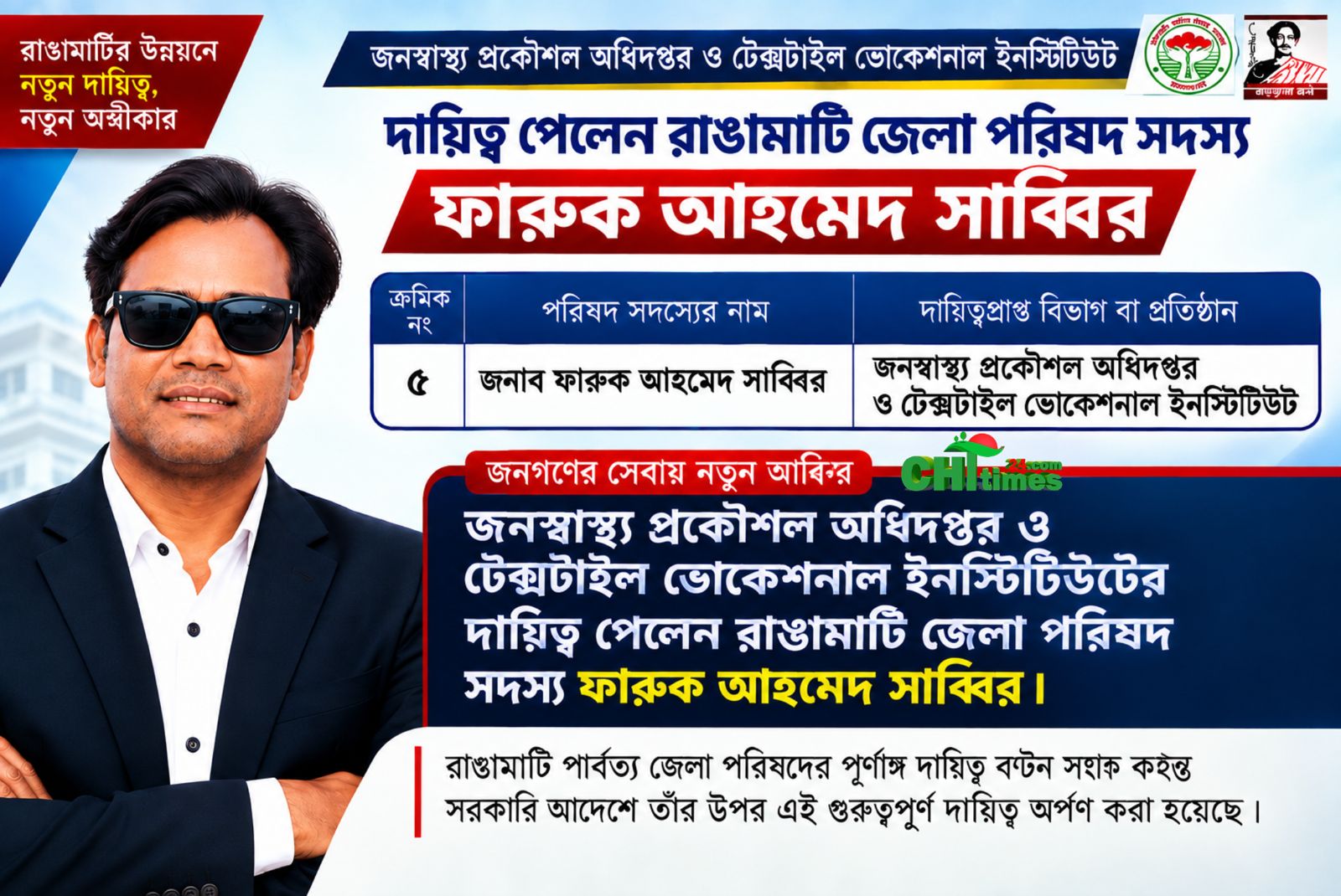 রাঙ্গামাটির উন্নয়নে জনস্বাস্থ্য প্রকৌশল ও টেক্সটাইল ভোকেশনালের দায়িত্বে জেলা পরিষদ সদস্য সাব্বির